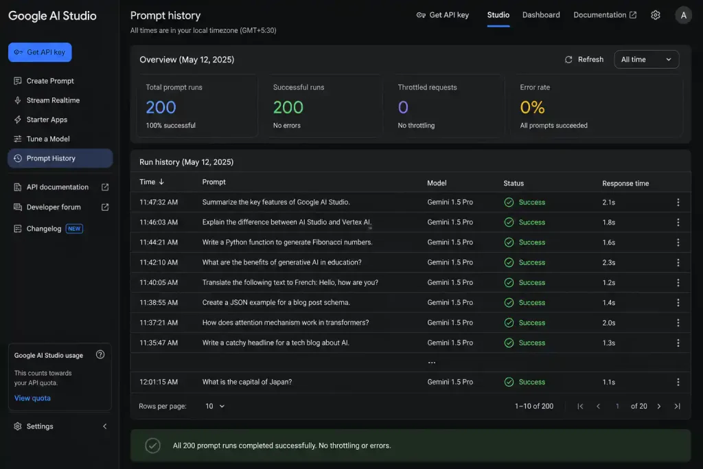 Google AI Studio interface showing 200 successful prompt runs in one day without any throttling or error messages